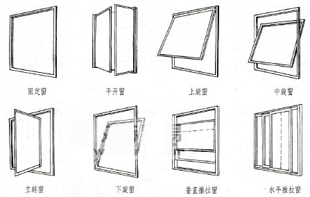 維盾斷橋鋁門(mén)窗