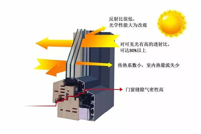 維盾鋁包木門窗